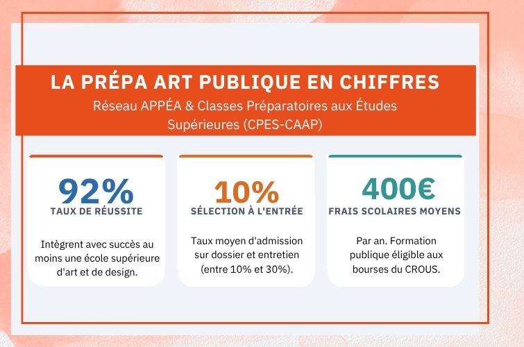taux de r�ussite prepa publique